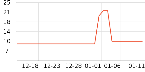 ��ҽ������ʷ�۸�