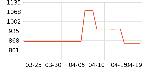 LESSŮʽ������ʷ�۸�