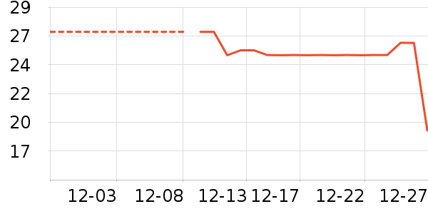 ��ѧ��ʷ�۸�