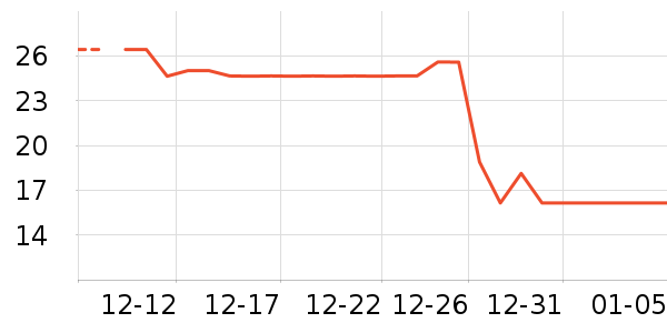 ��ѧ��ʷ�۸�