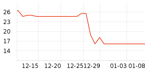 ��ѧ��ʷ�۸�