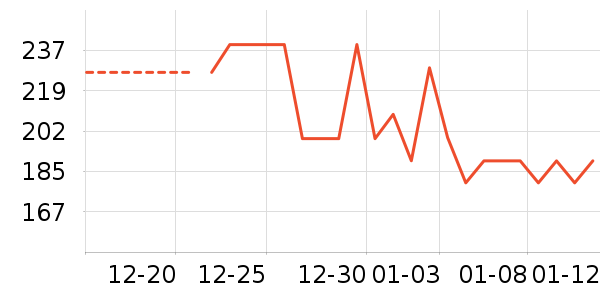 ���/������ʷ�۸�