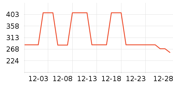 ˹�����˶�����ʷ�۸�