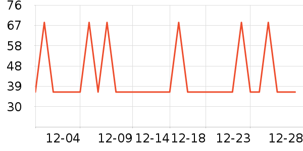 ����ţ��/��Ʒ��ʷ�۸�