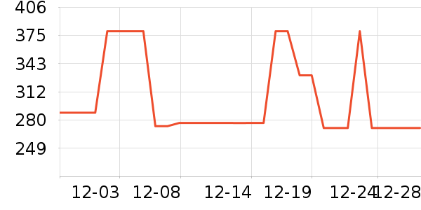 Ůʽ������ʷ�۸�