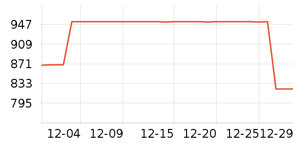 ��������ʷ�۸�