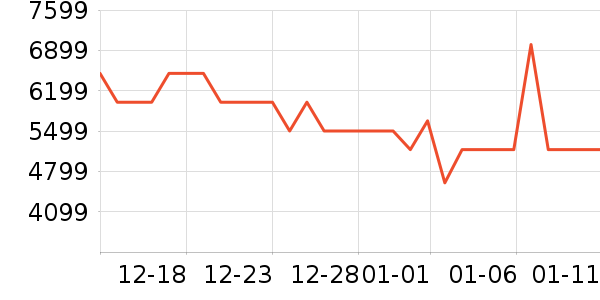 ���������ʷ�۸�