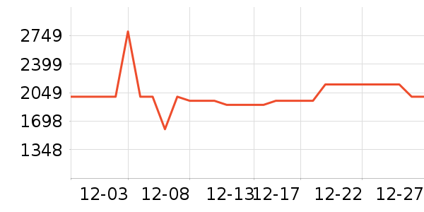 ���������ʷ�۸�