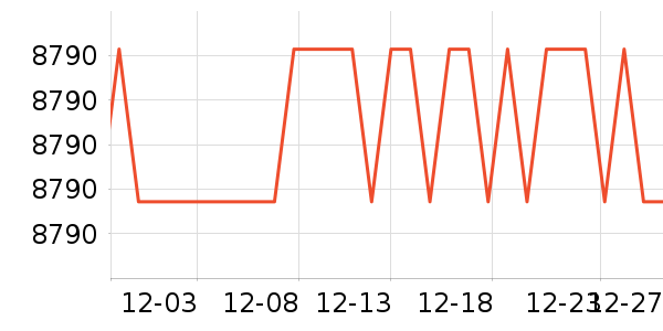 ������΢����һ���/����¯��ʷ�۸�