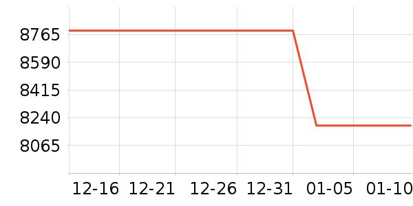 ������΢����һ���/����¯��ʷ�۸�