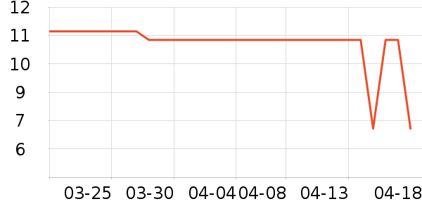 ��๤����ʷ�۸�