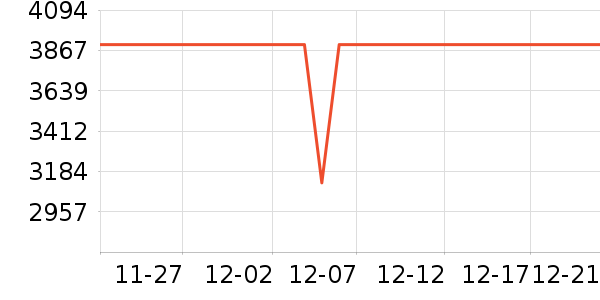 �����յ���ʷ�۸�