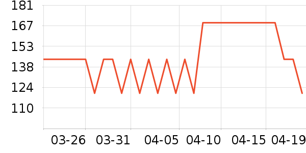 ˮ�Ǳ�����ʷ�۸�