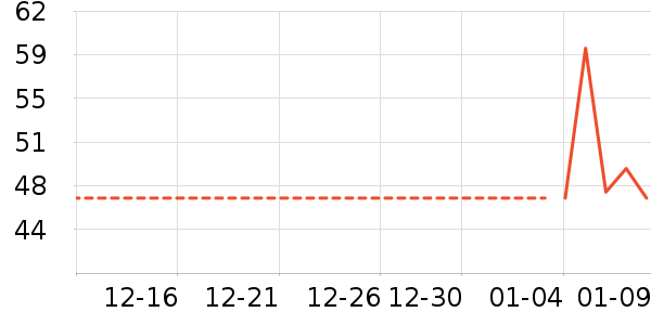 ���/������ʷ�۸�