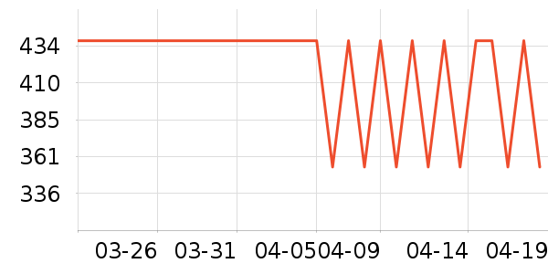 ����֮�����޷���ʷ�۸�