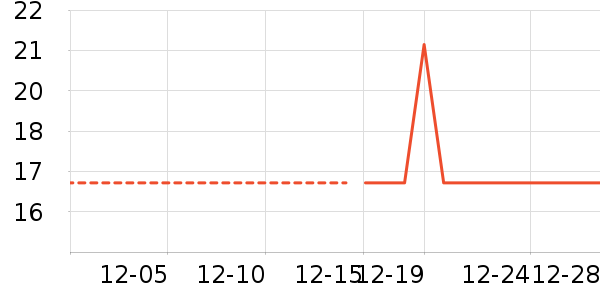 �׾���ʷ�۸�