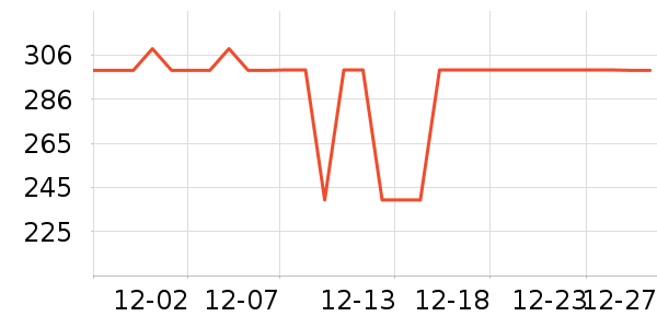 ����˶�����ʷ�۸�