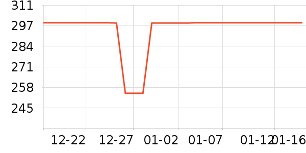 ����˶�����ʷ�۸�