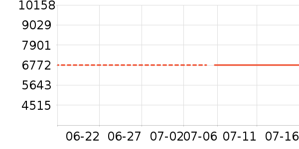 �ܴ����ƽ��ָ/������ʷ�۸�