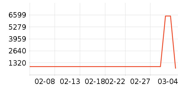 �¹���ʷ�۸�