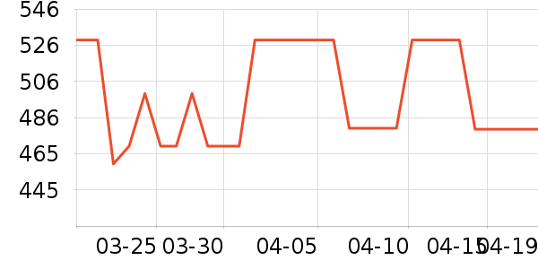 VERO MODAȹ����ʷ�۸�