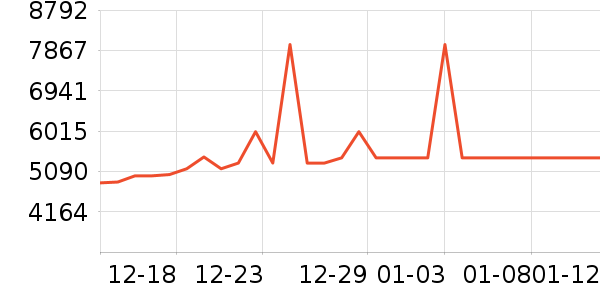 С�׵�����ʷ�۸�