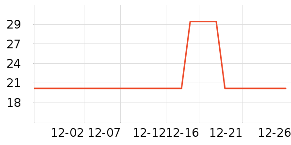 ����28ϴ��Һ��ʷ�۸�