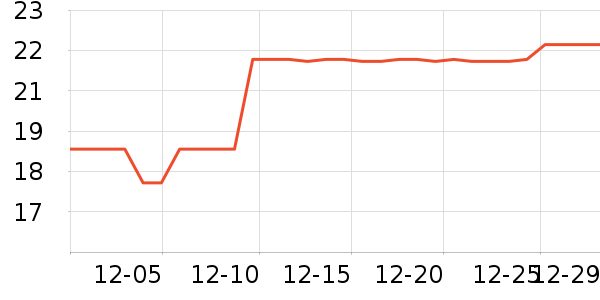 ��֦����/������ʷ�۸�