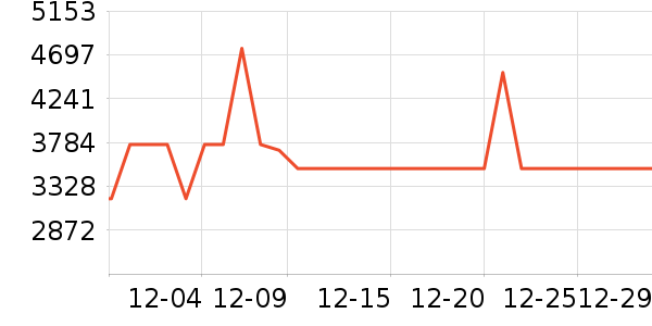 ׷��ɨ�ػ�������ʷ�۸�