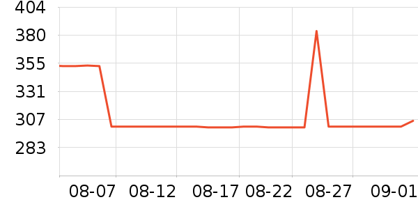 �й��ƽ�ʱ������/����/������ʷ�۸�