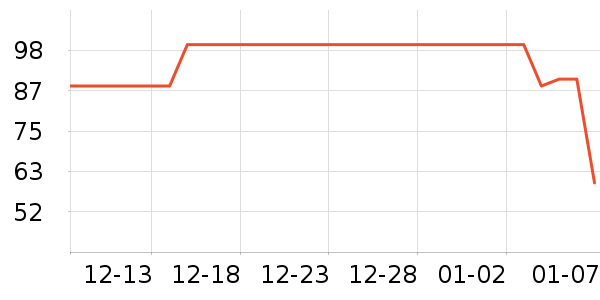 ��ǹ��ů������ʷ�۸�