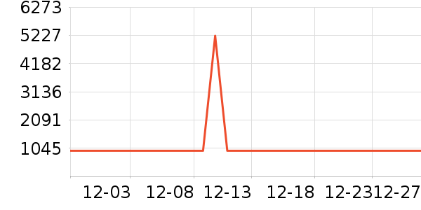 ������ˮ����ʷ�۸�