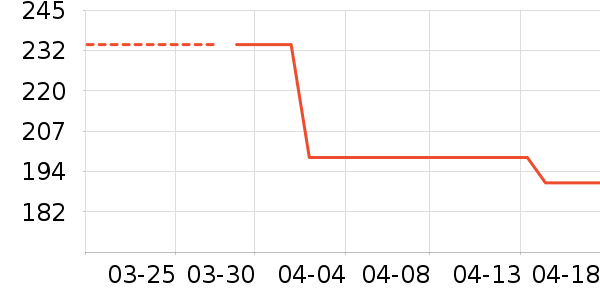 DAISY BEAUTYʱ������/����/������ʷ�۸�