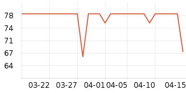 ����ʱ�н�ָ/������ʷ�۸�