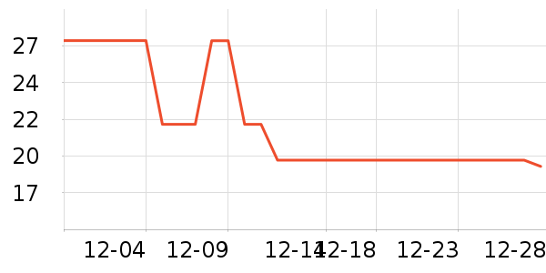 ÿʱ���ҷ�����Ʒ��ʷ�۸�