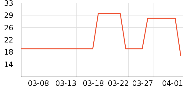 ��ֻ�����۽�/����/������ʷ�۸�