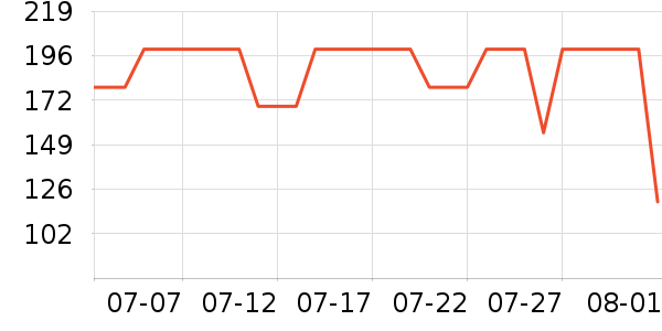 �����˶�T��/POLO����ʷ�۸�