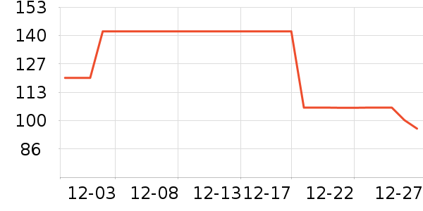 ����������ͯë��/��֯����ʷ�۸�