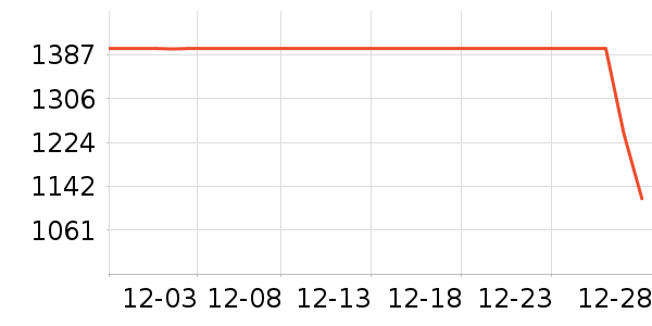 ����ϴ�»���ʷ�۸�