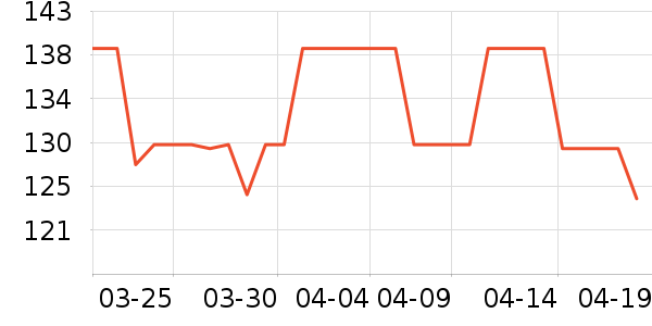 VERO MODAŮʽT����ʷ�۸�