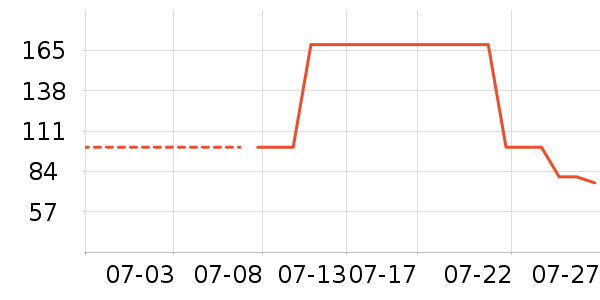 ����������ͯë��/��֯����ʷ�۸�