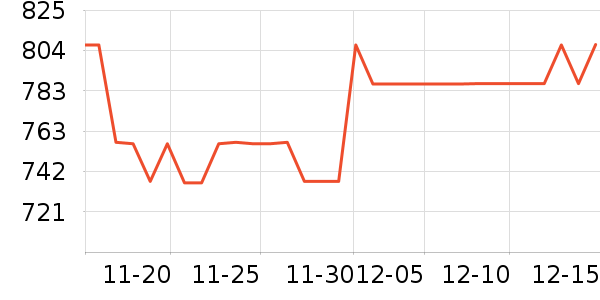 �ܴ���������Ʒ��ʷ�۸�