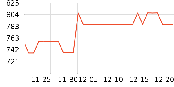 �ܴ���������Ʒ��ʷ�۸�