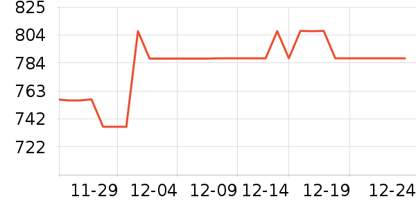 �ܴ���������Ʒ��ʷ�۸�