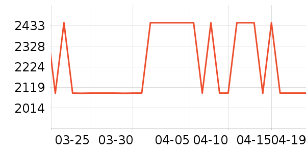 ȫ��ɳ����ʷ�۸�