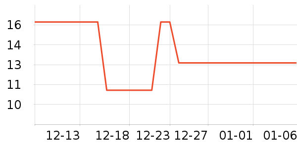 ÿ��˵����/��������ʷ�۸�