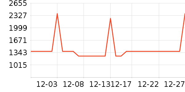 ɭ̫���̻���ʷ�۸�