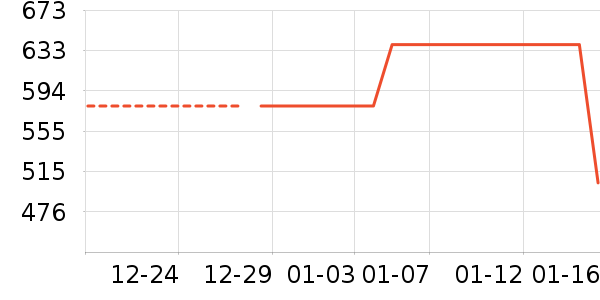 �˶�ë��/������ʷ�۸�