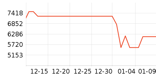 ���ı�����ʷ�۸�