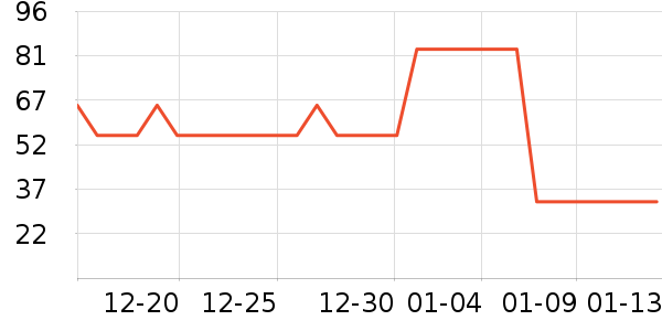 ����ţ��/��Ʒ��ʷ�۸�